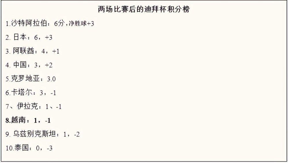 目前罗马正考虑出售亚伯拉罕，尽管亚伯拉罕受伤，但在英超联赛中他仍有不错的市场。